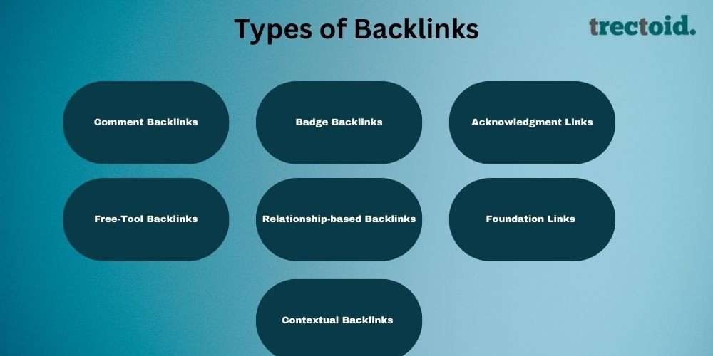Backlinks In SEO: 6 Tricks To Get Quality Backlinks In 2026 2 - Trectoid Backlinks in SEO