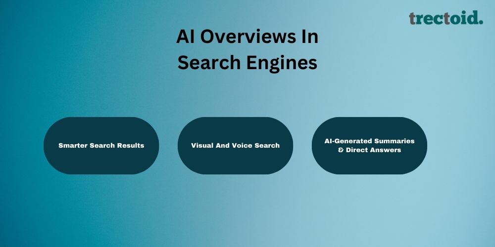A Guide To Google AI Overviews 1 - Trectoid AI Overviews In Search