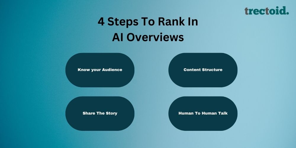 A Guide To Google AI Overviews 3 - Trectoid Steps To Rank In AI Overviews - Trectoid
